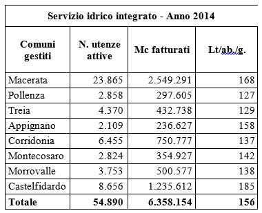 Apm utile di bilancio di 857mila euro Investimenti per 6milioni