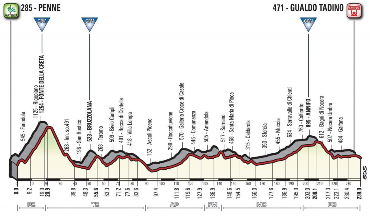 Giro d'Italia 2018, confermata la presenza al via di Chris Froome! Giro d'Italia 2018, confermata la presenza al via di Chris Froome!