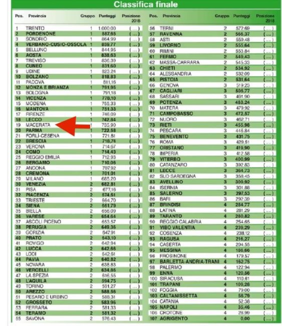 Qualità Della Vita Macerata Al Top Nelle Marche Cronache