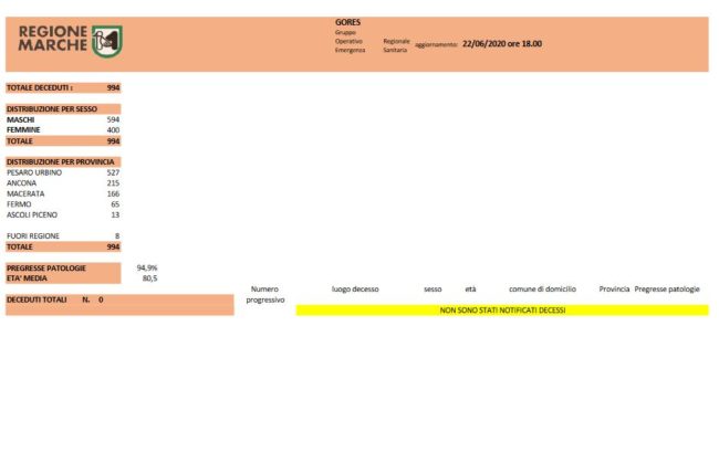 gores-m-22-06-650x419