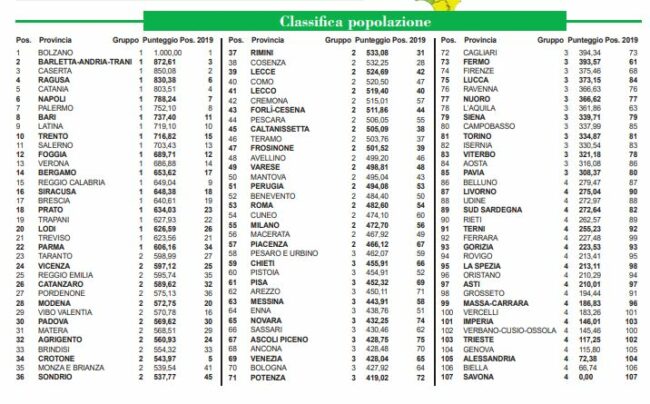classifica_popolazione