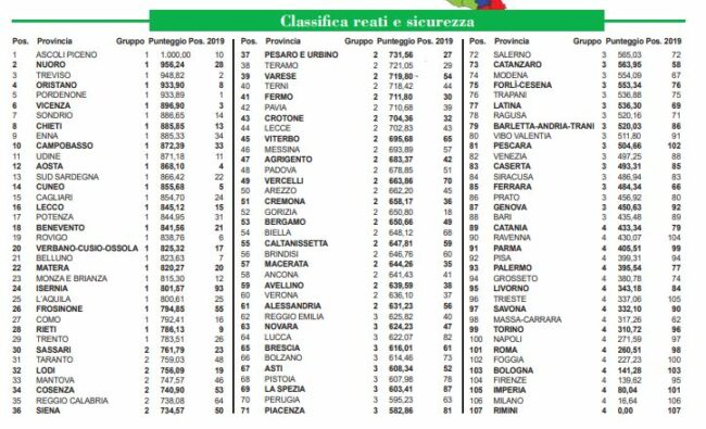 classifica_reati_sicurezza