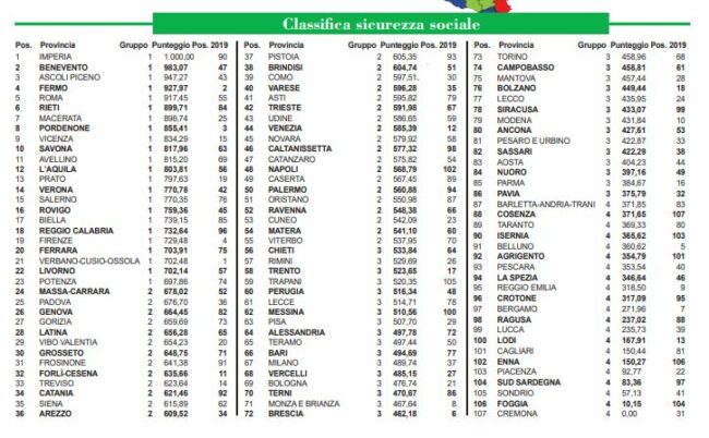 classifica_sicurezza_sociale