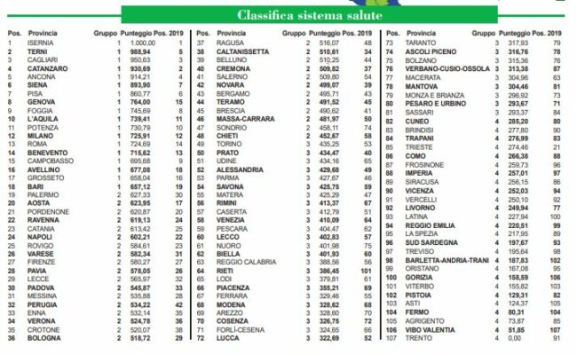 classifica_sistema_salute