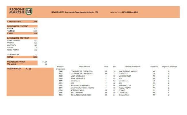 gores-arancio-1-650x401