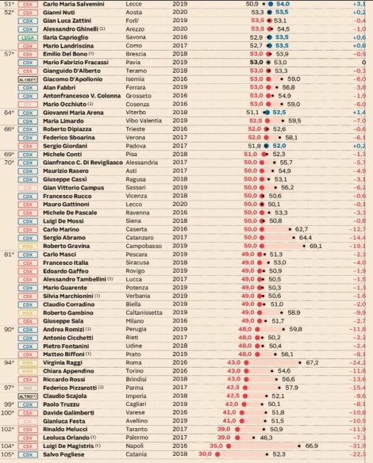 governance_poll_sindaci2-524x650