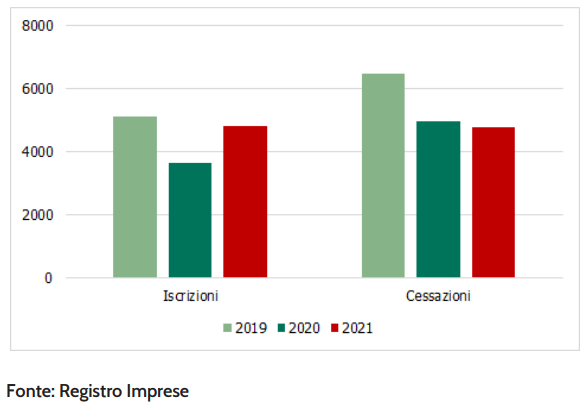 iscrizioni_cessazioni