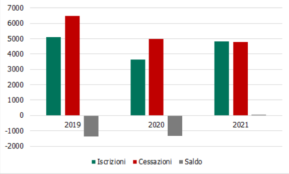 iscrizioni_cessazioni_1