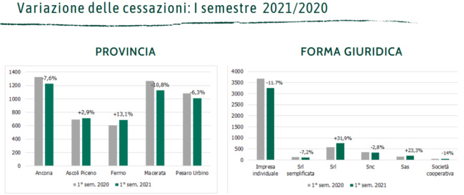 variazione_cessazioni