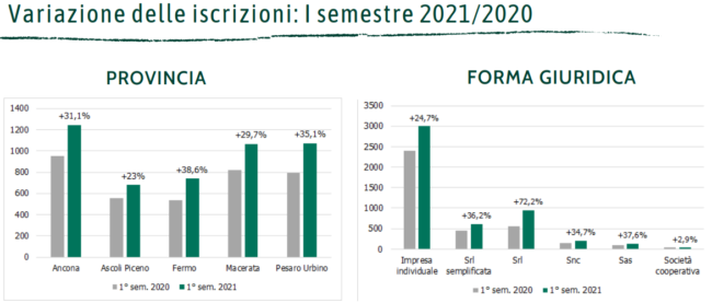 variazione_iscrizioni