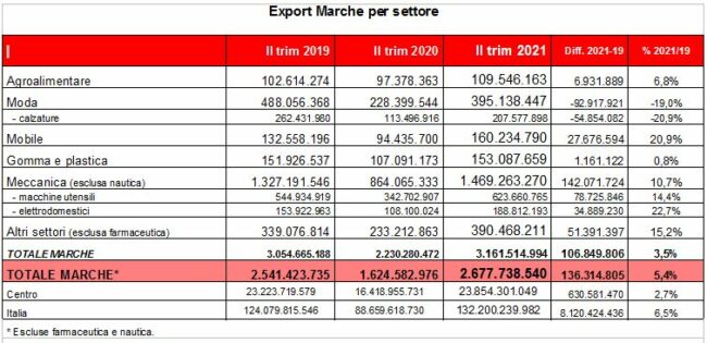 export_marche