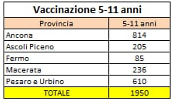platea-vaccinazione-5-11-anni