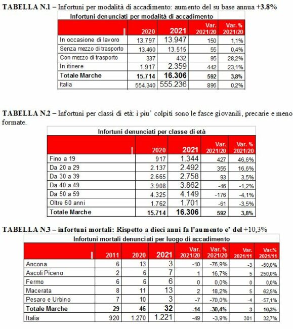 infortuni_marche_cgil
