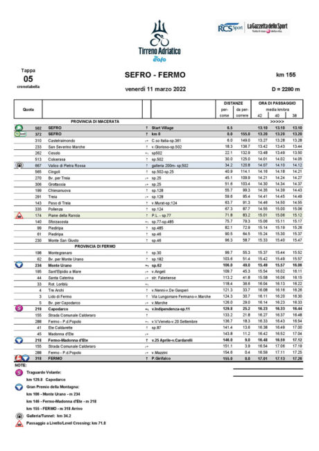 T05_Fermo_CRNEW_MED-460x650