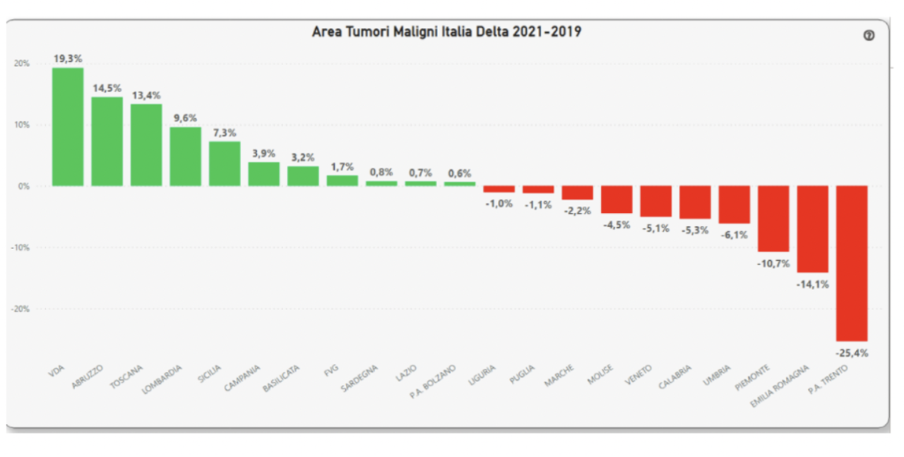 Tempi d’attesa chirurgia oncologica, nelle Marche vanno ridotti Cronache Ancona Cronache Ancona Tempi d’attesa chirurgia oncologica, nelle Marche vanno ridotti Cronache Ancona Cronache Ancona