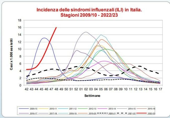 influenza1-650x450