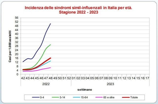 influenza2-650x430