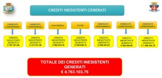operazione-finanza-e-carabinieri-arresti-truffa-bonus-edilizia1-325x157