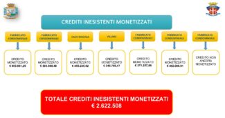 operazione-finanza-e-carabinieri-arresti-truffa-bonus-edilizia2-325x171