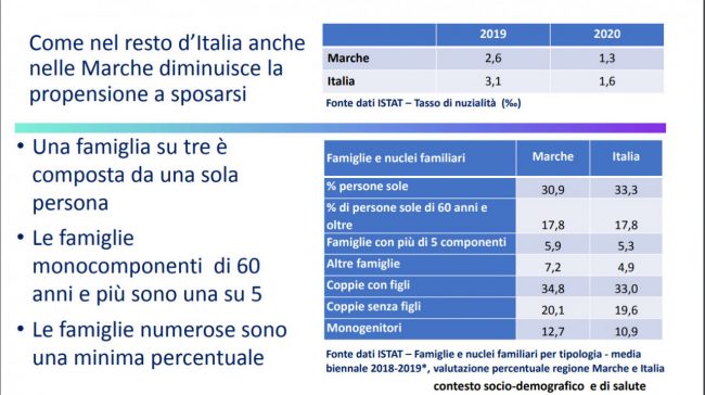 salute-marche