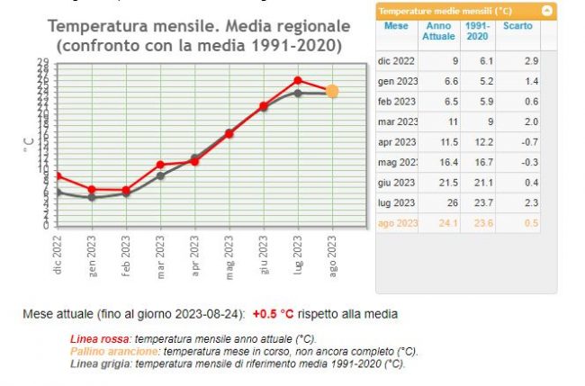 media_mese