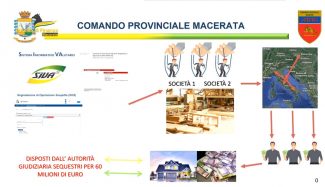 finanza