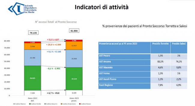 accessi-pronto-soccorso