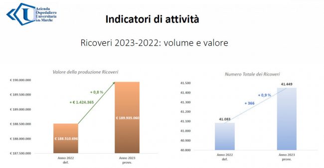 ricoveri-torrette-salesi