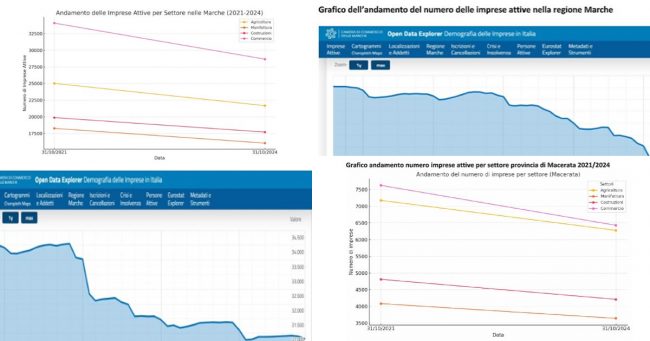 crisi-imprese-marche