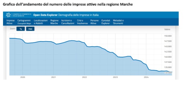 crisi-imprese-marche-provincia-mc-4