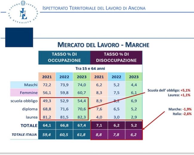 lavoro_marche-1-650x520