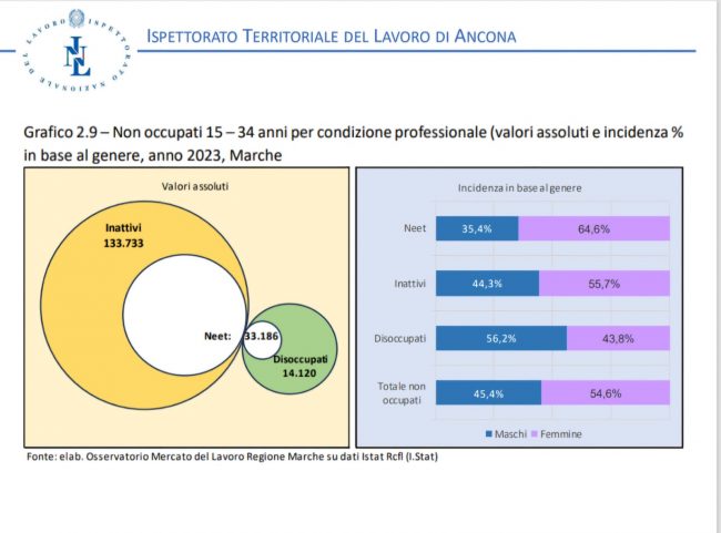 lavoro_marche-2-650x481