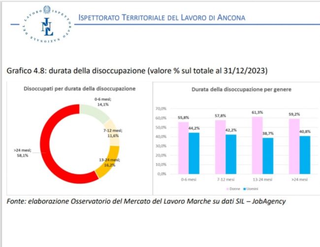 lavoro_marche-3-650x502