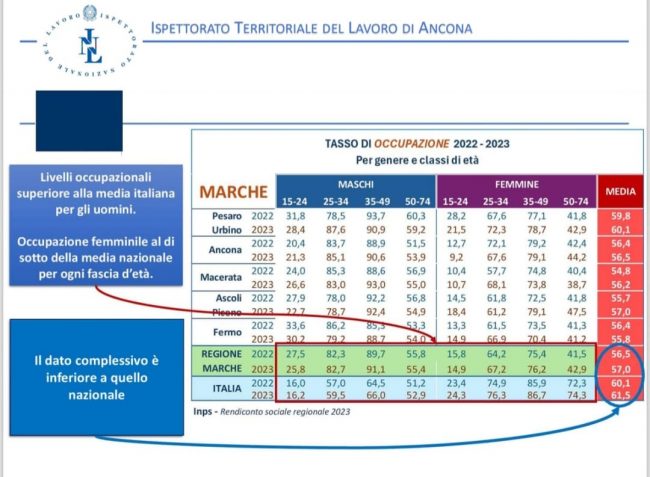 lavoro_marche-4-650x477