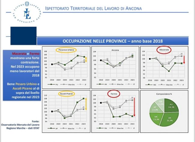 lavoro_marche-5-650x475