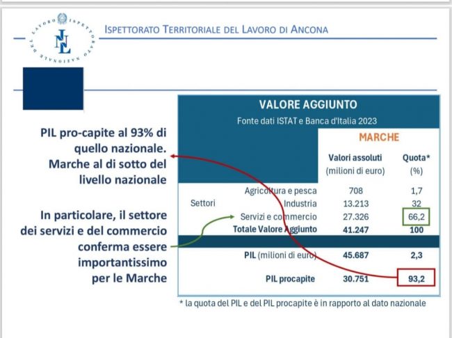 lavoro_marche-6-650x486