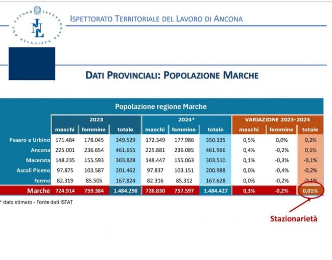 lavoro_marche-7-650x508