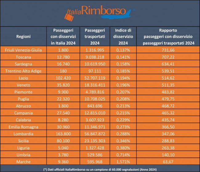 12_tabella_disservizi_regioni_20241-650x557