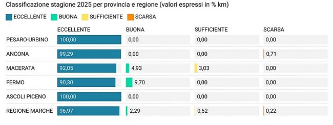 dati-acque-1-650x245