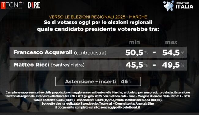 sondaggio-acquaroli-ricci-20-giugno-2025-650x377
