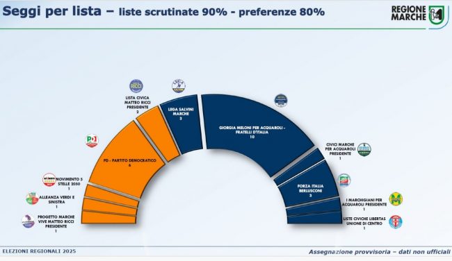 Immagine-2025-09-29-231509-650x376