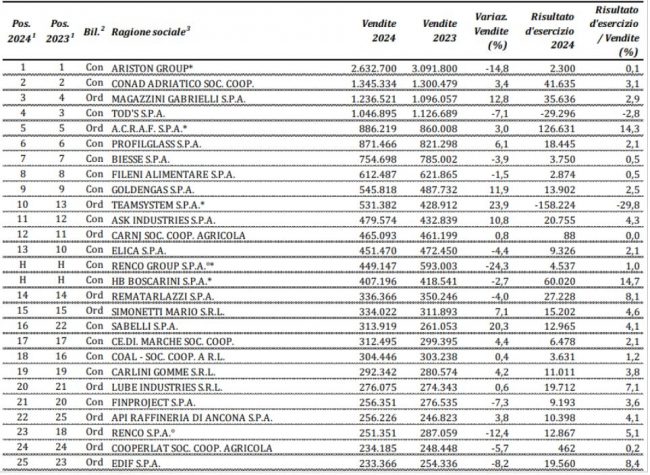 classifica-imprese-2024-2-650x475