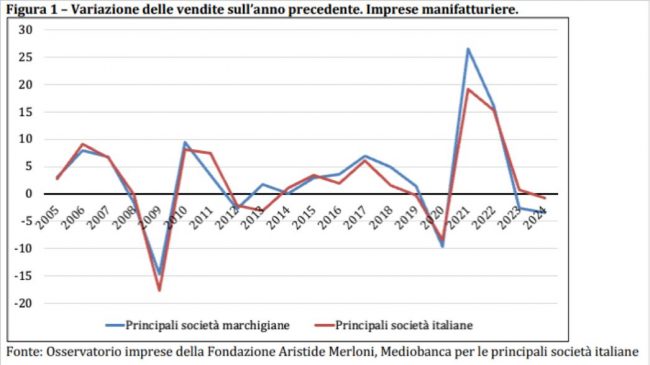 classifica-imprese-2024-650x365