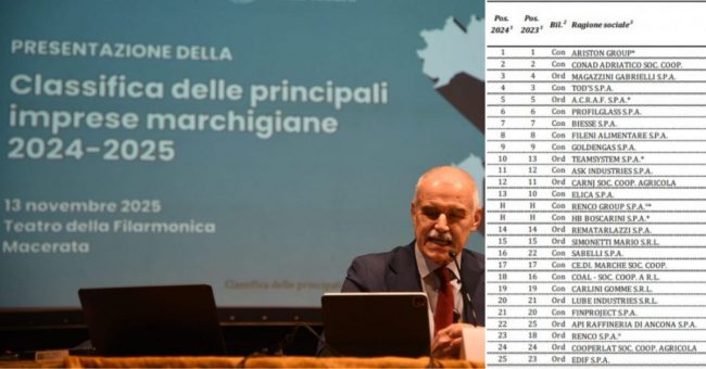 classifica_imprese_marche