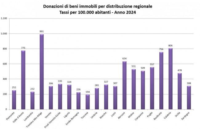 Screenshot-2026-03-15-alle-16.48.16-650x418