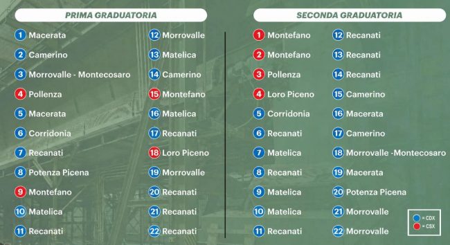 graduatorie discarica
