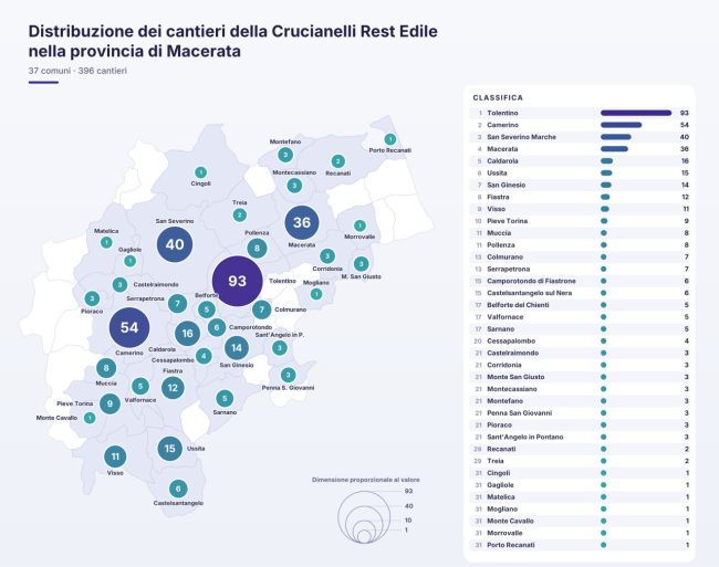 grafico-cantieri-crucianelli-rest-edile-provincia-macerata